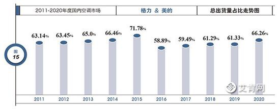 2020年度中国空调产业国内市场综述 第9张 2020年度中国空调产业国内市场综述 第9张