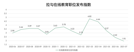 来源：拉勾