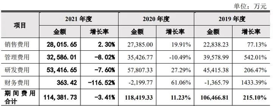 来源：招股书截图