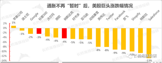 来源：长桥海豚投研整理