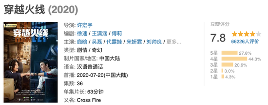 「」出圈难的《穿越火线》？ FPS和MOBA哪个更适合改剧？2020-08-11 11:20:400阅