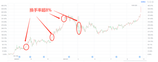 特斯拉，高处不胜寒