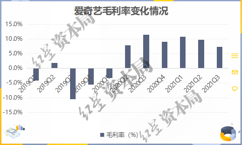 来源：公司财报、红星资本局