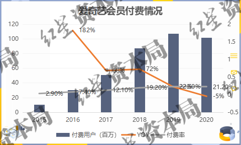 来源：公司财报、红星资本局