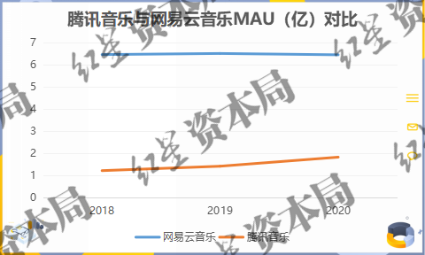 来源：招股书、公司财报、红星资本局