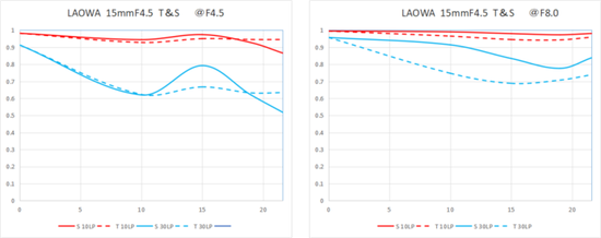 新浪科技综合|老蛙15mm移轴全幅卡口同步上市
