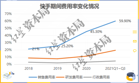 来源：企业财报、红星资本局