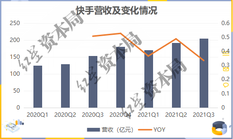 来源：企业财报、红星资本局