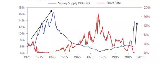 2008年金融危机原因 2009年的去杠杆