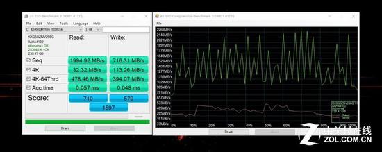 AS SSD Benchmark测试