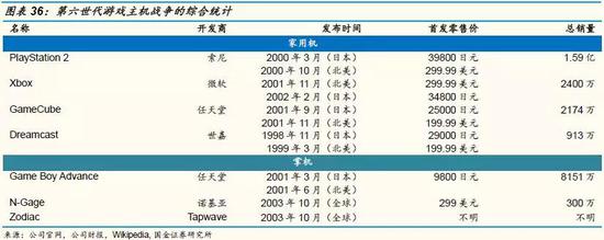 游戏主机战争史:持续四十年、价值千亿美元的巨人对决