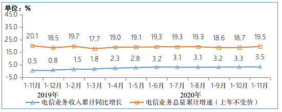 工信部数据显示：1-11月我国软件业务收入73142亿元