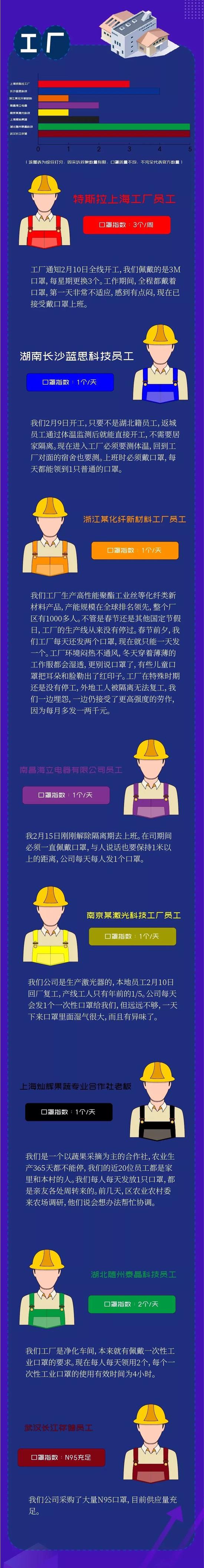 快递员、外卖小哥、网约车司机的口罩,够不够