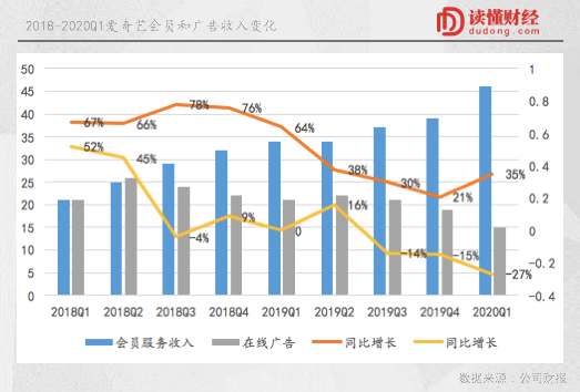 腾讯入股爱奇艺背后：只有合并，故事才能继续