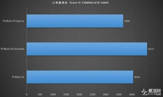 游戏本可以用来办公吗