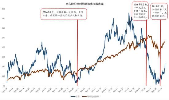 数据来历:Bloomberg,智氪研讨