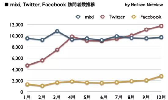 日本互联网行业为什么被中国碾压