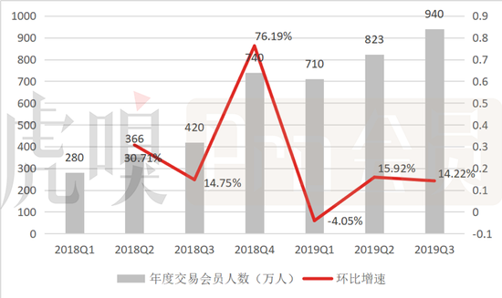 数据来源：公司公告