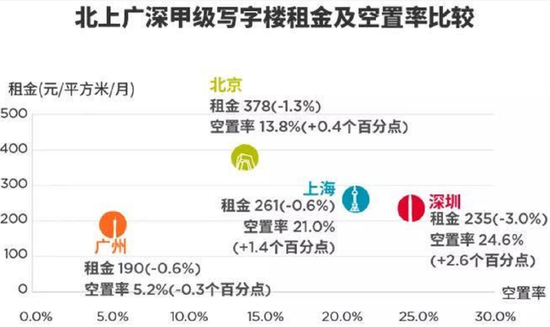 来源 / 戴德梁行研究部