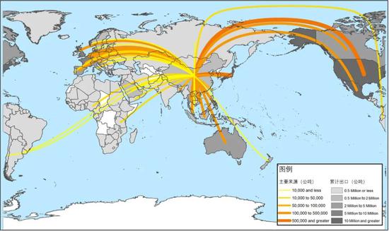 中国内地进口废塑料的主要来源 |  图源@文献[7]