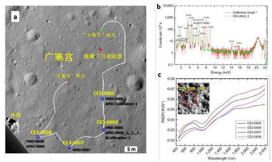 “玉兔号”月球车在“广寒宫”巡视路线  和物质成分就位探测