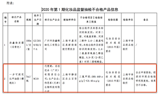 来源：上海市药品监督管理局官网