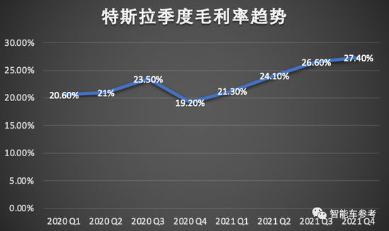 特斯拉2021年报：日进9个亿！马斯克最新认知：FSD上线，运输成本就省了