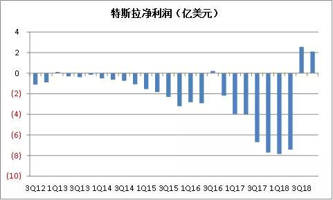 （资料来源：公司资料，点击可看大图）