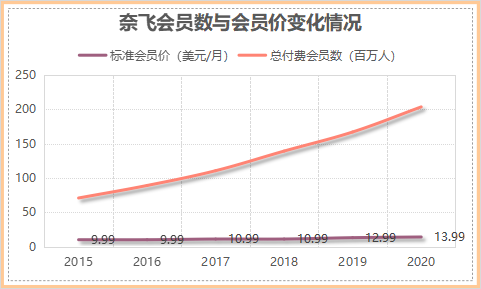 来源：公司财报、红星资本局