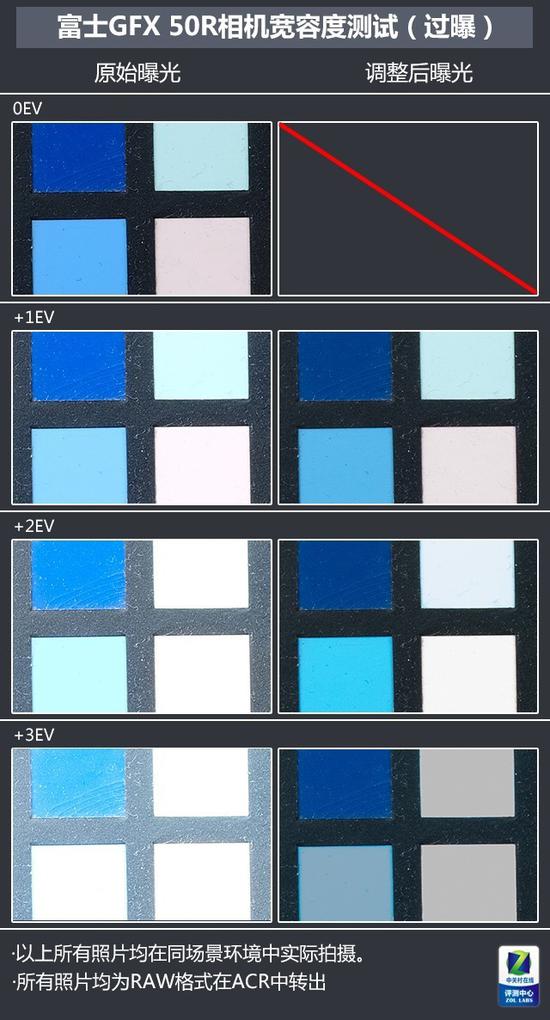 富士GFX 50R宽容度测试（过曝测试）