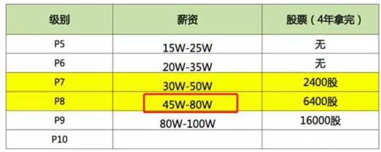 李子柒一年能赚多少钱，数据量化给你看 涨姿势 第15张