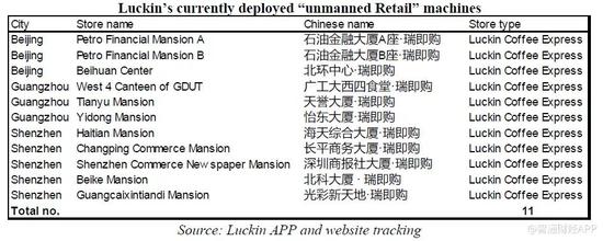 瑞幸遭做空报告全文：欺诈 + 基本崩溃的业务