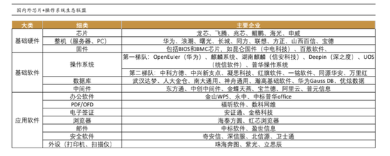 图源：华西证券研究所