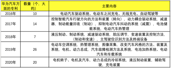 资料来源：国家知识产权局网站