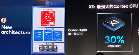 ▲左：高通介绍骁龙888芯片架构时的PPT，右：小米介绍搭载骁龙888芯片的手机时使用的PPT