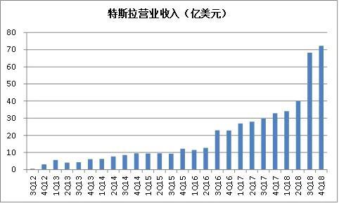 （资料来源：公司资料，点击可看大图）