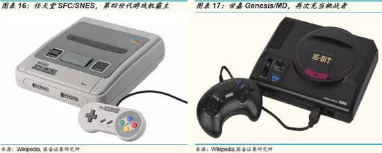 游戏主机战争史:持续四十年、价值千亿美元的巨人对决