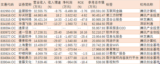 截至交易日:2020-05-08，报告期:2019-12-31