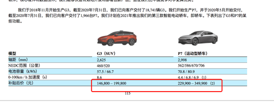 投中网■造车ATM“三国杀”：小鹏赴美上市，阿里总算没缺席投中网2020-08-09 11:53:220阅