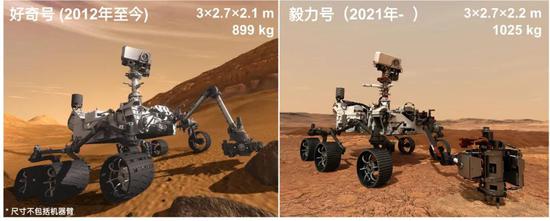 好奇号 vs 毅力号 | NASA/JPL-Caltech