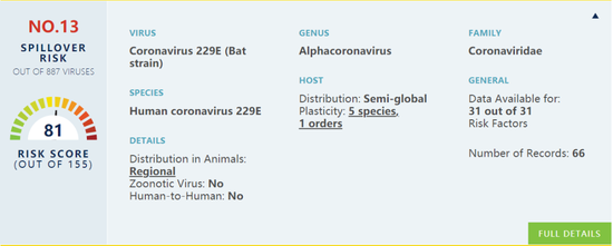 　冠状病毒229E的信息（图片来源：“逃溢”项目网站）