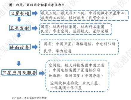 新太空竞赛：低轨卫星背后的中美大国博弈