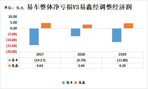 数据来源:公司财报;制图:36氪