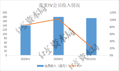 数据来源：公司财报