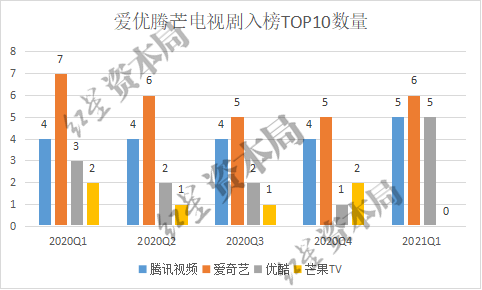 数据来源：艺恩数据