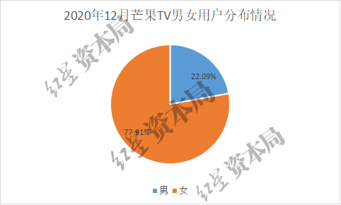 数据来源：QM数据