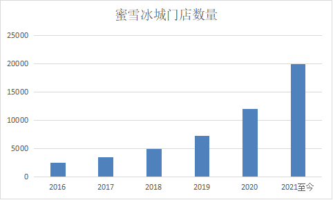 来源：公开数据整理