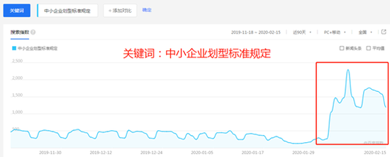 大数据说话:中小企业正在被“激活”