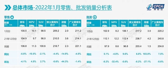 来源：乘联会