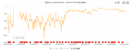 来源：七麦数据